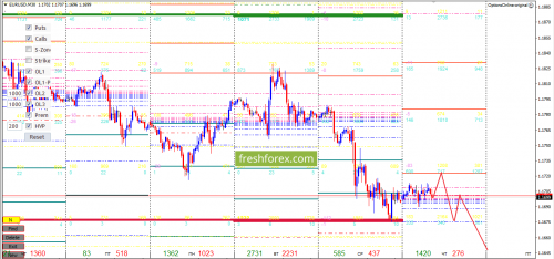 forex-option-analysis-25-05-2018-2.png