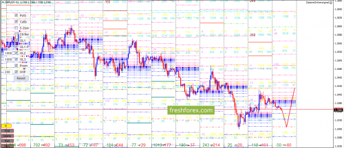 forex-option-analysis-25-05-2018-3.png