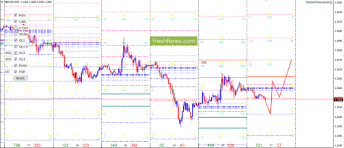 forex-option-analysis-25-05-2018-4.png