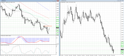 forex-analysis-eurusd-28-05-2018.png