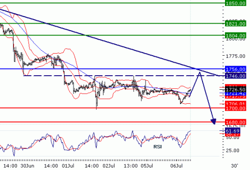 NASDAQ10020100706.GIF