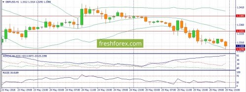 forex-fundamental-analysis-28-05-2018-2.jpg