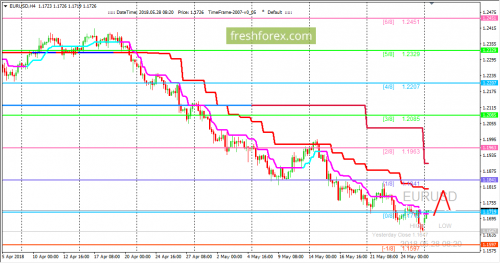 forex-trading-28-05-2018-1.png