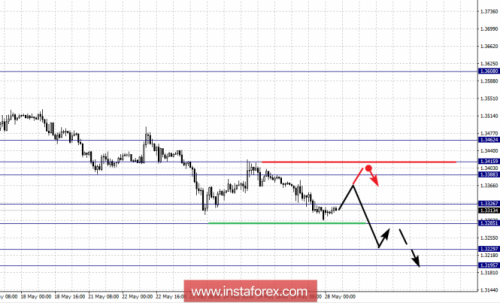 forex-fractal-analysis-28-05-2018-2.png