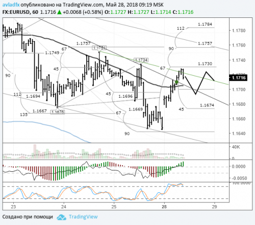 forex-eurusd-28-05-2018.png