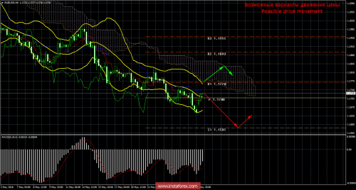 forex-trade-28-05-2018-1.png