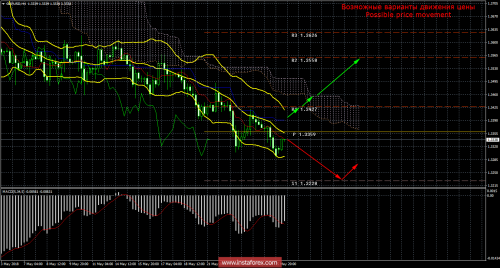 forex-trade-28-05-2018-2.png