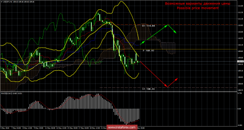 forex-trade-28-05-2018-3.png