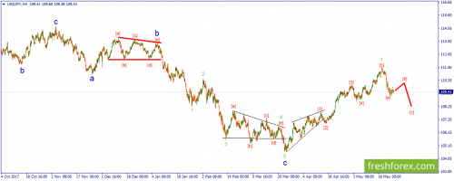 forex-wave-28-05-2018-3.png