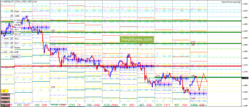 forex-option-analysis-28-05-2018-1.png