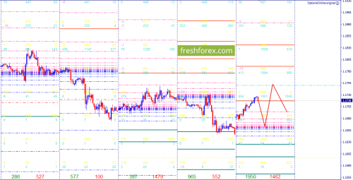 forex-option-analysis-28-05-2018-2.png