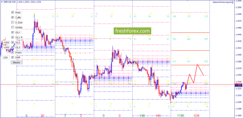 forex-option-analysis-28-05-2018-4.png