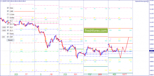 forex-option-analysis-28-05-2018-6.png