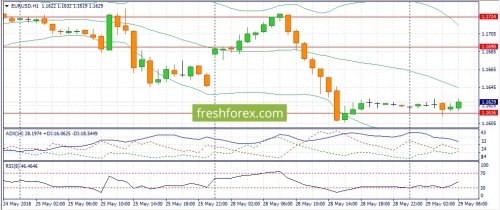 forex-fundamental-analysis-29-05-2018-1.jpg