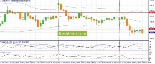 forex-fundamental-analysis-29-05-2018-3.jpg