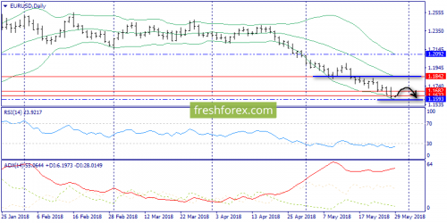 forex-trend-29-05-2018-1.png