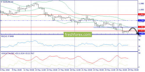 forex-trend-29-05-2018-2.png