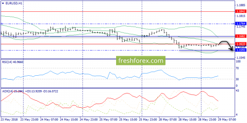 forex-trend-29-05-2018-3.png