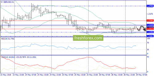 forex-trend-29-05-2018-6.png