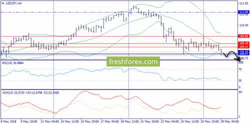 forex-trend-29-05-2018-8.png