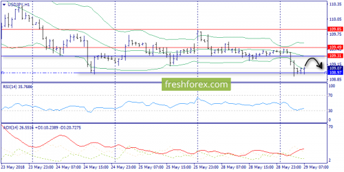 forex-trend-29-05-2018-9.png