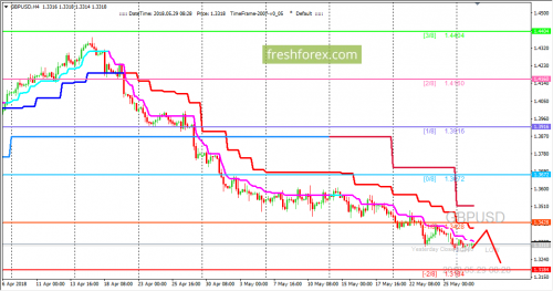 forex-trading-29-05-2018-2.png