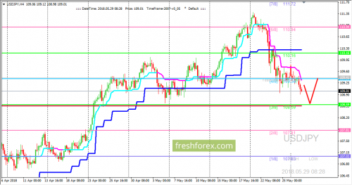 forex-trading-29-05-2018-3.png