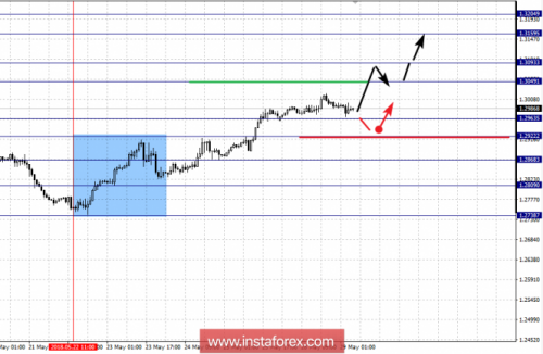forex-fractal-analysis-29-05-2018-5.png