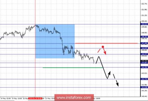 forex-fractal-analysis-29-05-2018-8.png