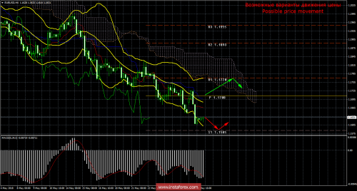 forex-trade-29-05-2018-1.png