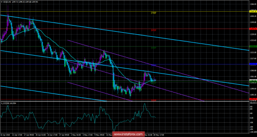 gold-forex-29-05-2018.png