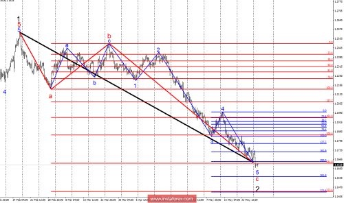 forex-wave-analysis-29-05-2018-1.png