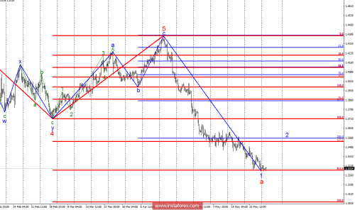 forex-wave-analysis-29-05-2018-2.png