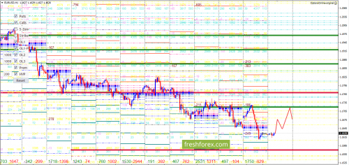 forex-option-analysis-29-05-2018-1.png