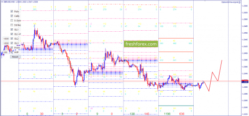 forex-option-analysis-29-05-2018-4.png