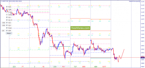 forex-option-analysis-29-05-2018-6.png