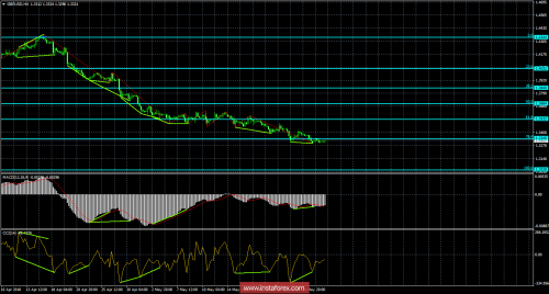 bitcoin-forex-29-05-2018-1.png