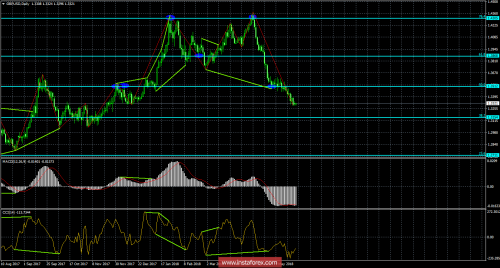bitcoin-forex-29-05-2018-2.png