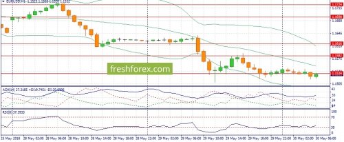 forex-fundamental-analysis-30-05-2018-1.jpg