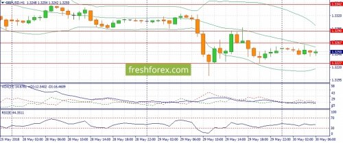 forex-fundamental-analysis-30-05-2018-2.jpg
