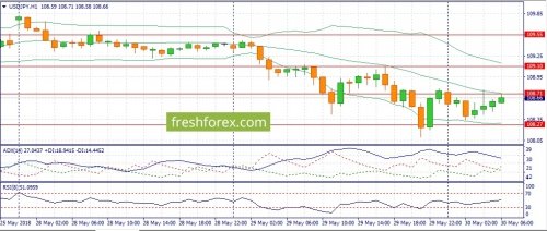 forex-fundamental-analysis-30-05-2018-3.jpg
