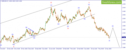 forex-wave-30-05-2018-2.png