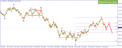 forex-wave-30-05-2018-3.png