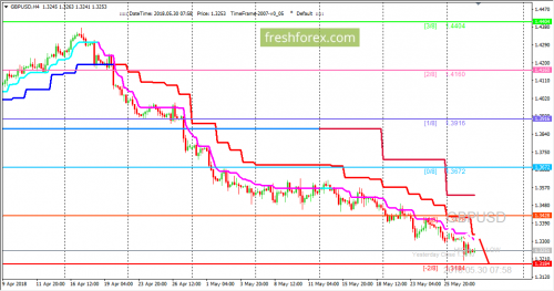 forex-trading-30-05-2018-2.png