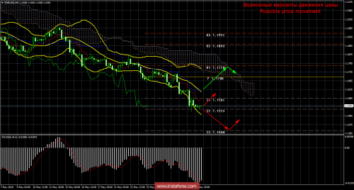 forex-trade-30-05-2018-1.png