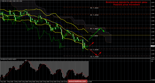 forex-trade-30-05-2018-2.png