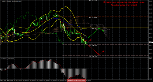 forex-trade-30-05-2018-3.png