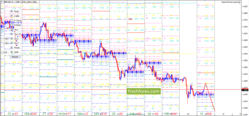 forex-option-analysis-30-05-2018-3.png
