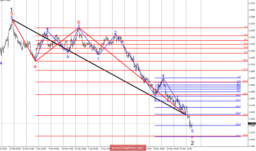 forex-wave-analysis-30-05-2018-1.png