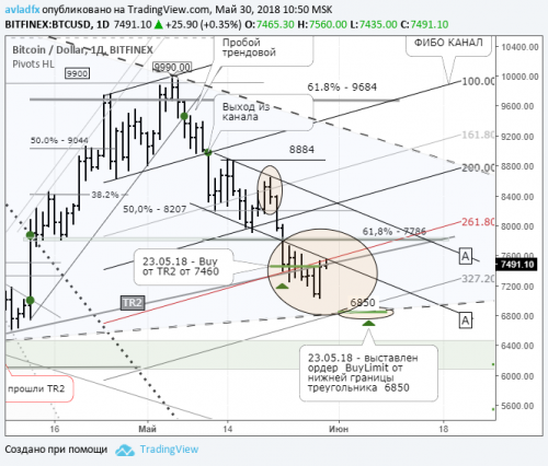 bitcoin-forex-30-05-2018.png